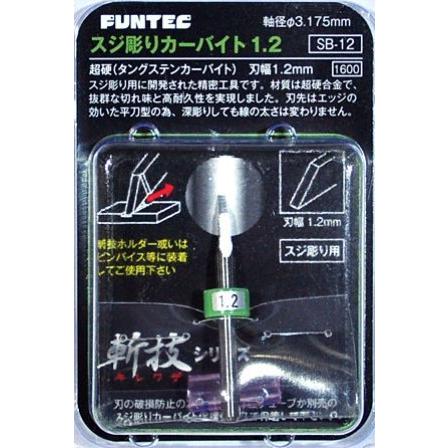 スジ彫リカーバイト1.2