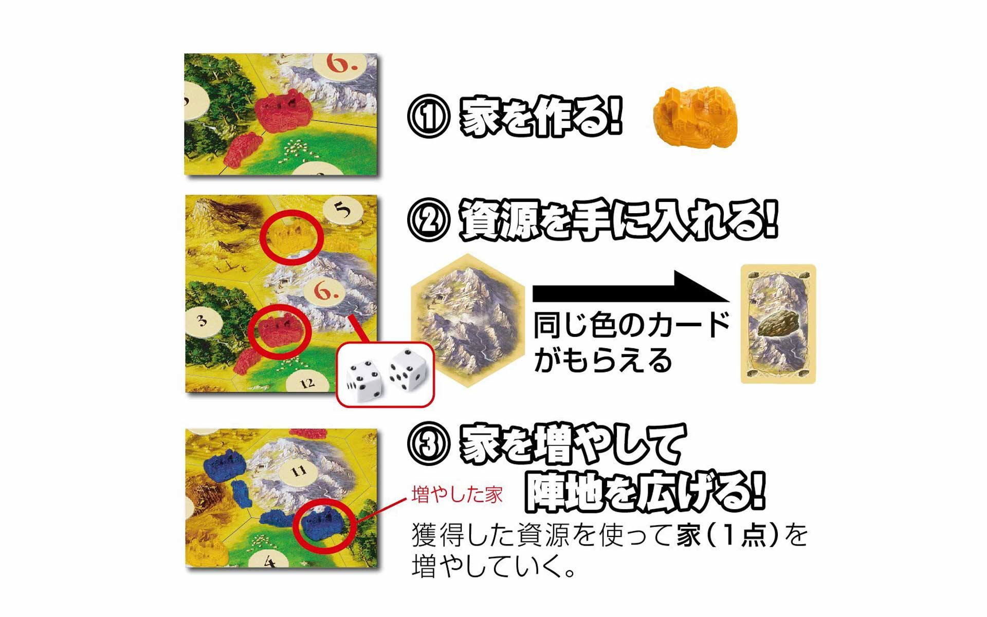 カタン 開拓者たち