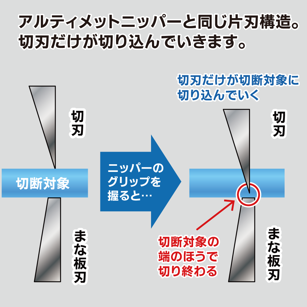 片刃ニッパーST