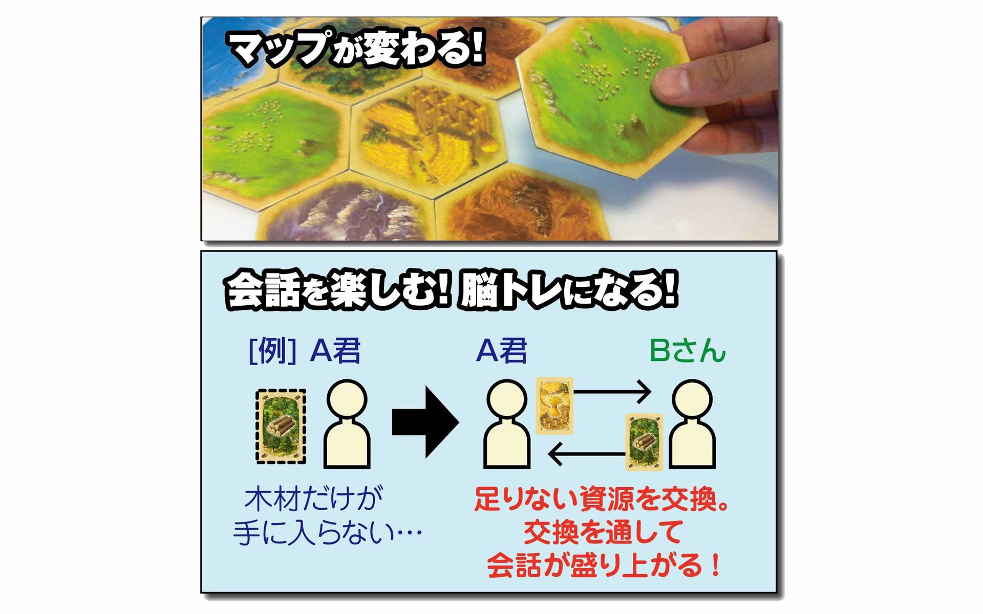 カタン　開拓者たち